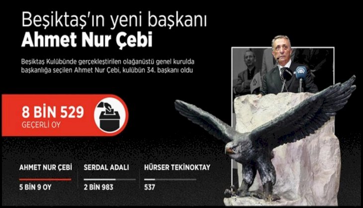 Beşiktaş'ta Ahmet Nur Çebi Dönemi