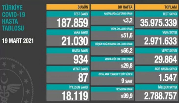 Koronavirüs Daha da Kötüye Gidiyor