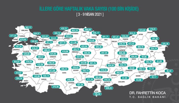 Denizli'de Vaka Sayısı İki Haftada İkiye katladı