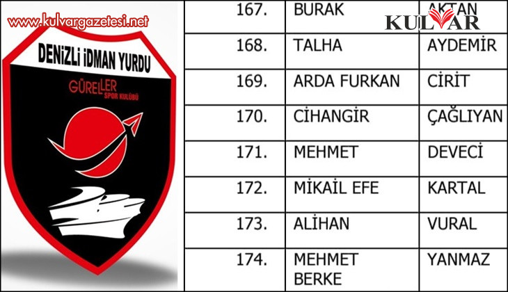 Denizli İdman Yurdu’nun 8 futbolcusu bahis listesinde yer aldı