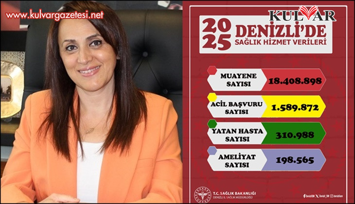 Denizli İl Sağlık Müdürü Öztürk, 2025’de sağlık sektörüne yapılan yatırımları ve hasta verilerini paylaştı