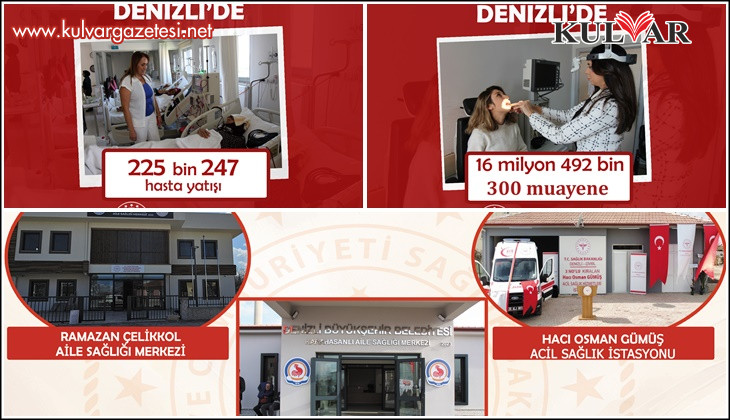 Denizli’de 2024 yılında 16 milyon 492 bin muayene gerçekleştirildi