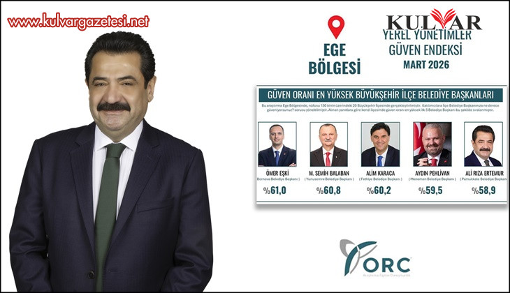 PAMUKKALE BELEDİYE BAŞKANI ALİ RIZA ERTEMUR, EGE’NİN EN GÜVENİLİR LİDERLERİ ARASINDA