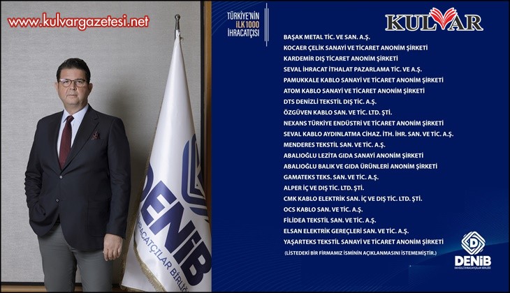  “Türkiye’nin İlk 1000 İhracatçı Araştırması Raporu” nda Denizli’den 21 Firma